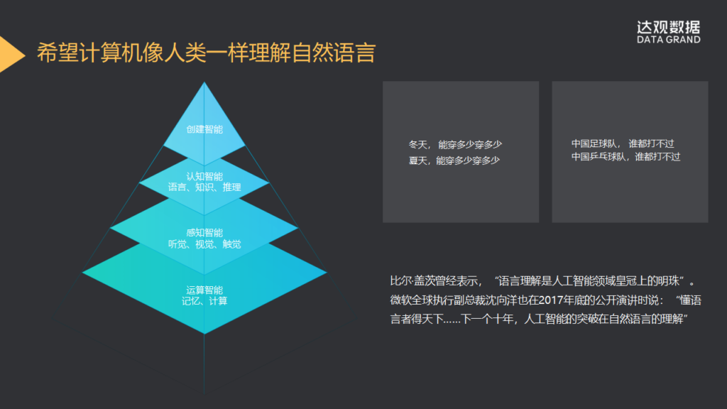 幻灯片4