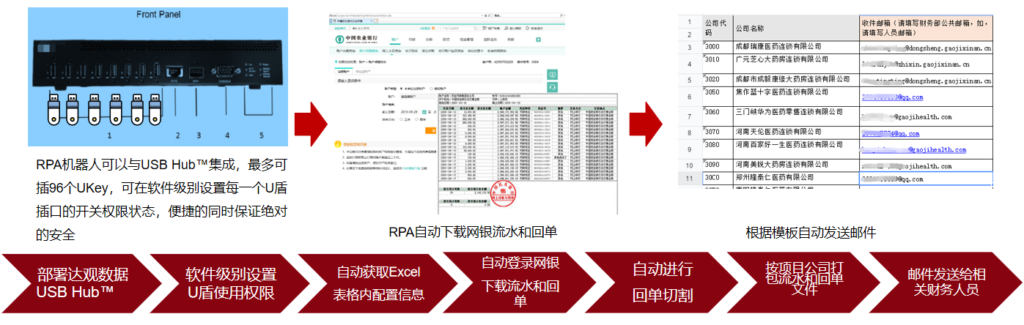 rpa医药1