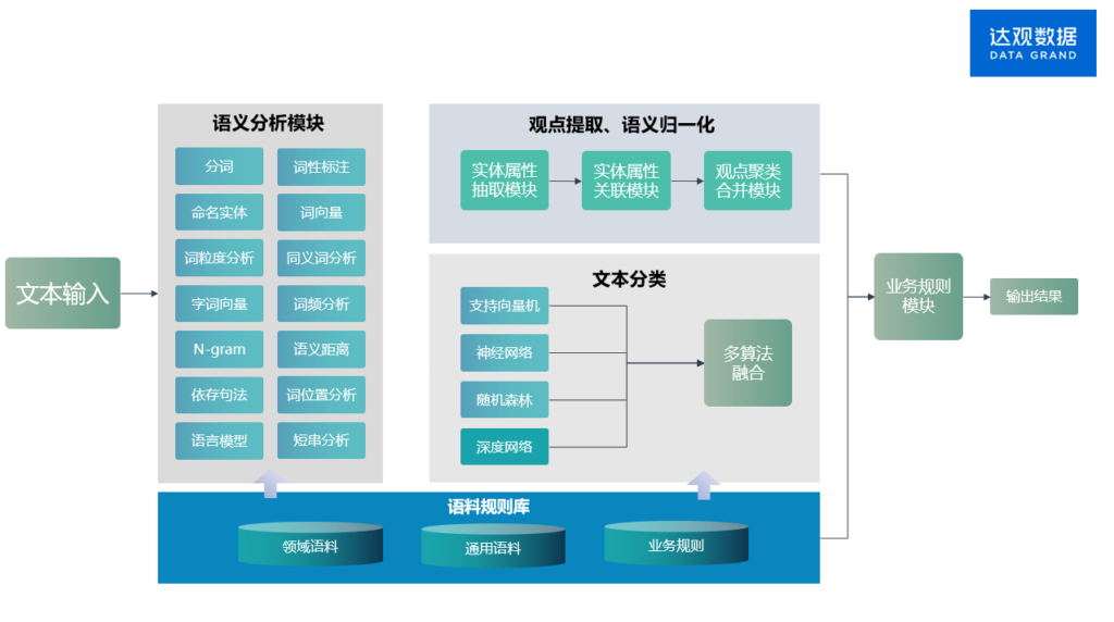 工单6
