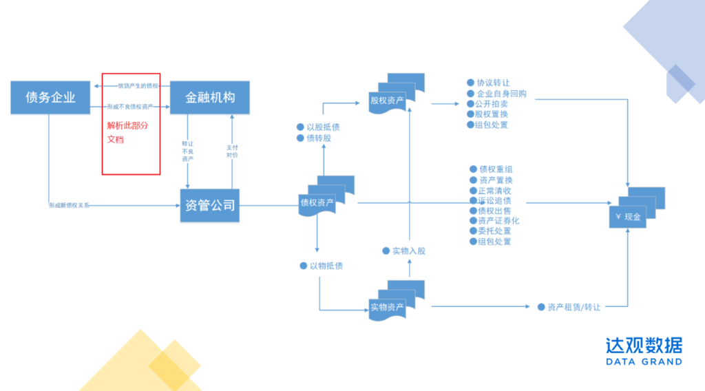 金融文档1