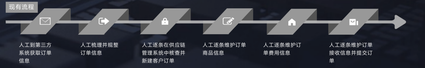 家居1