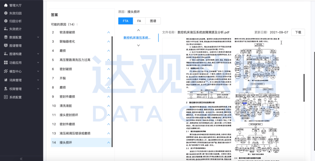 故障2