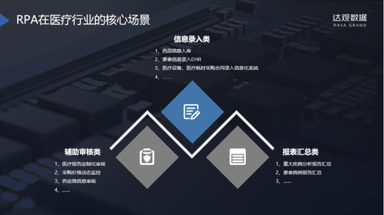 智慧医疗2