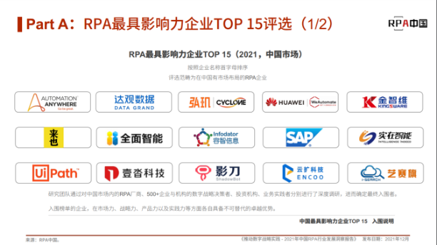 入选top15